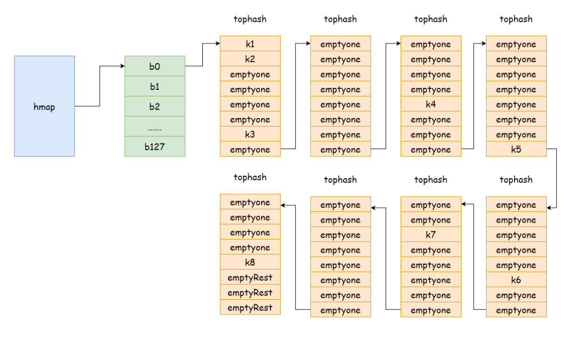 map学习 | Cp-qwq Blog